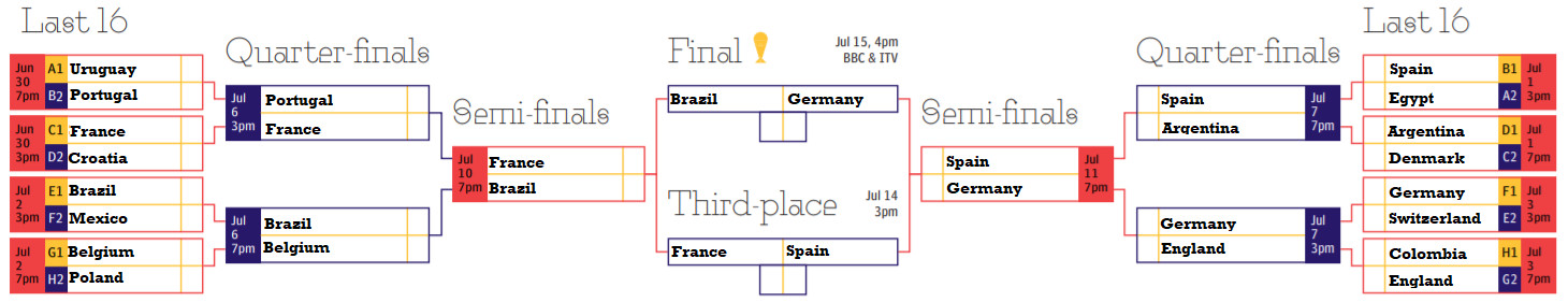 人工智能预测世界杯冠军,预测2022世界杯冠军