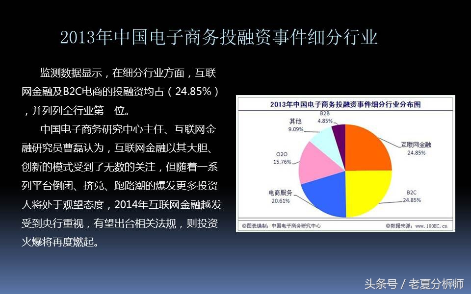 电子商务三创大赛优秀ppt,电子商务ppt课件完整版