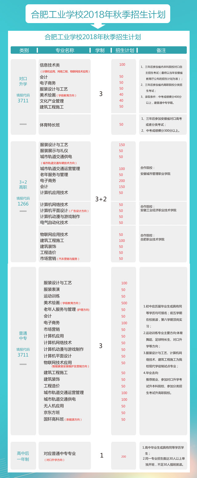 合肥工业学校正式面向全省招生,合肥工业职业学校怎么样