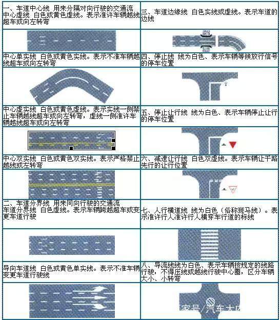 道路行驶违章标志图解,新手上路交通标志图解
