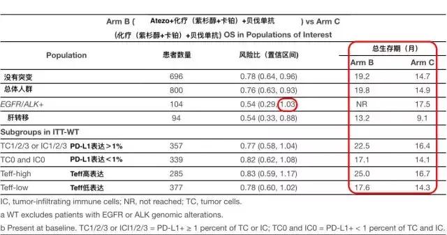 检查没有突变，用免疫治疗却比吃靶向药还好？PD-L1和TMB是关键！