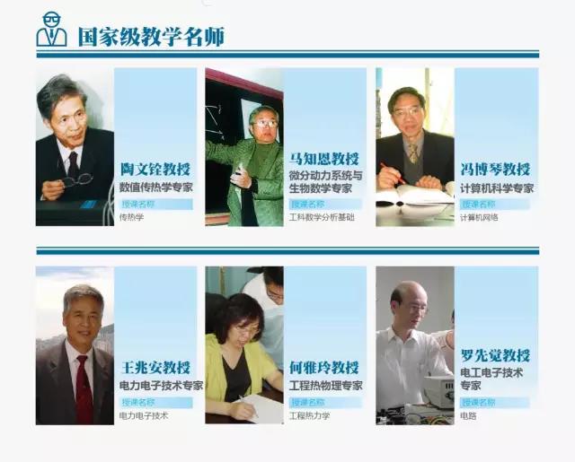 文科多少分可以上西安交大,高考西安交大几门多少分可以进