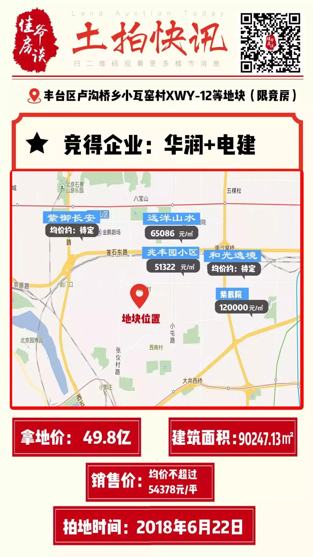 顺义后沙峪总价三百万房子,顺义2024年拍出的地块