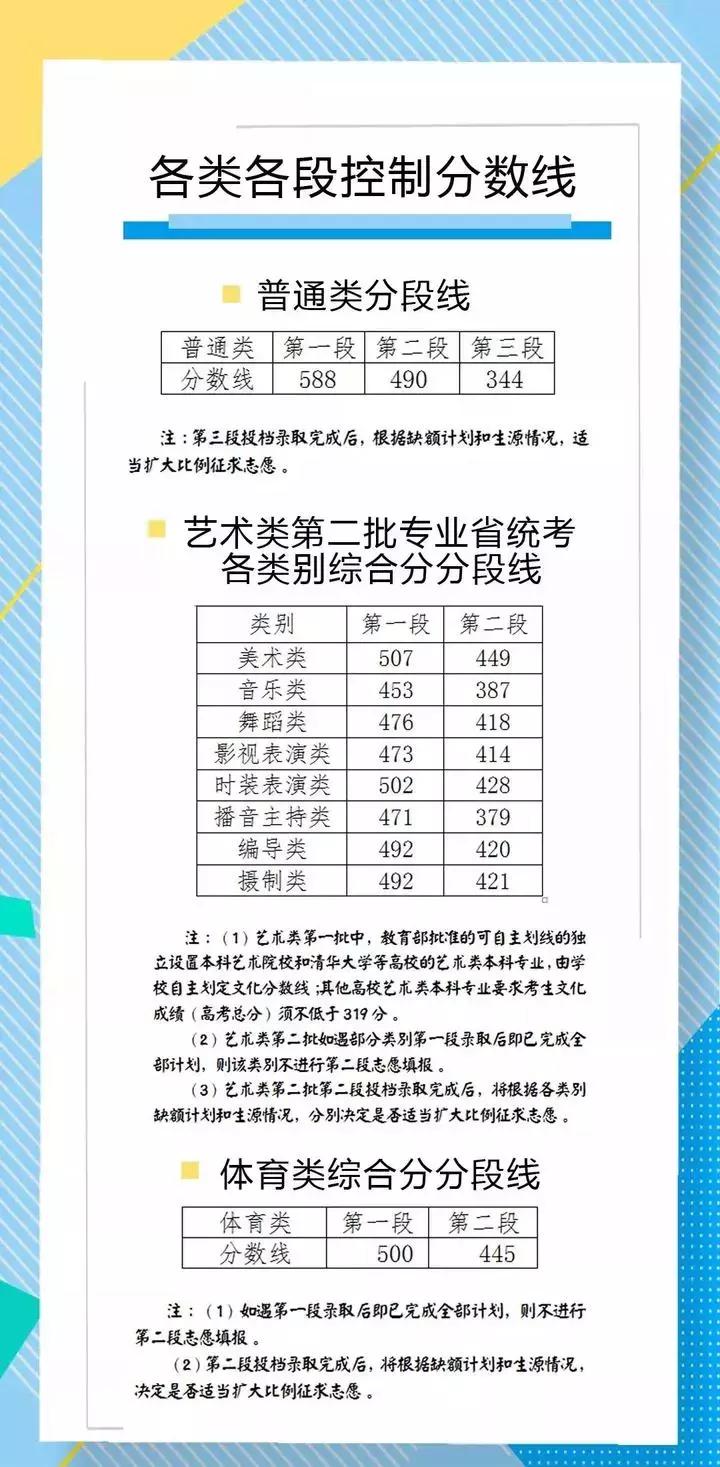 2019高考考730分的学霸是,高考718分很厉害吗