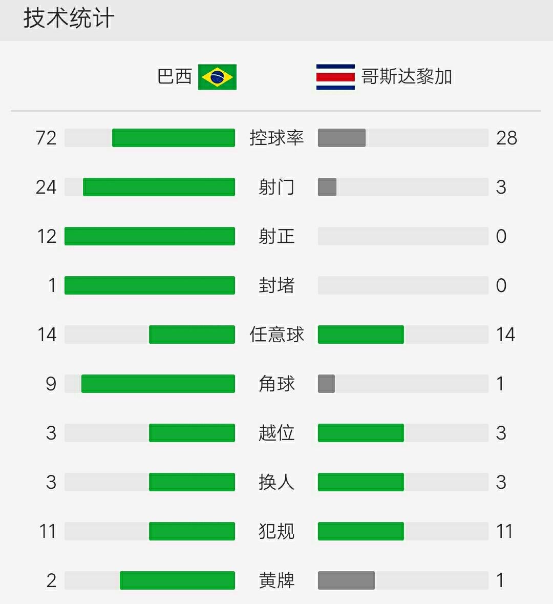 巴西2018世界杯内马尔绝杀视频,巴西内马尔伤停补时2球