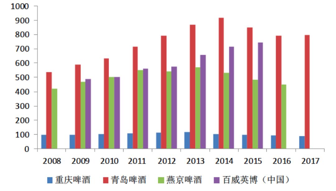 化学反应足球,啤酒化学反应是什么