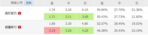 世界杯球数竞猜,世界杯14场竞猜推介