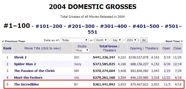 复联3大战完整版,复联3免费正片