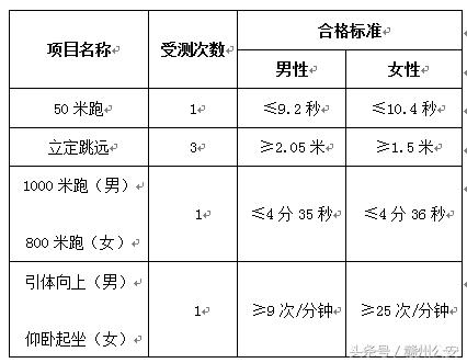 考生注意，你离赣州警队只差这所大学的距离！