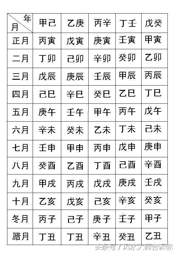 算八字的技巧,算八字的方法和技巧