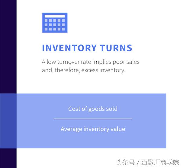 amazon销售费用,amazon费用计算方式