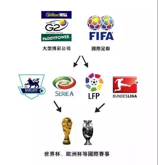 赌球触犯刑法吗,竞彩赌博案件怎么判刑