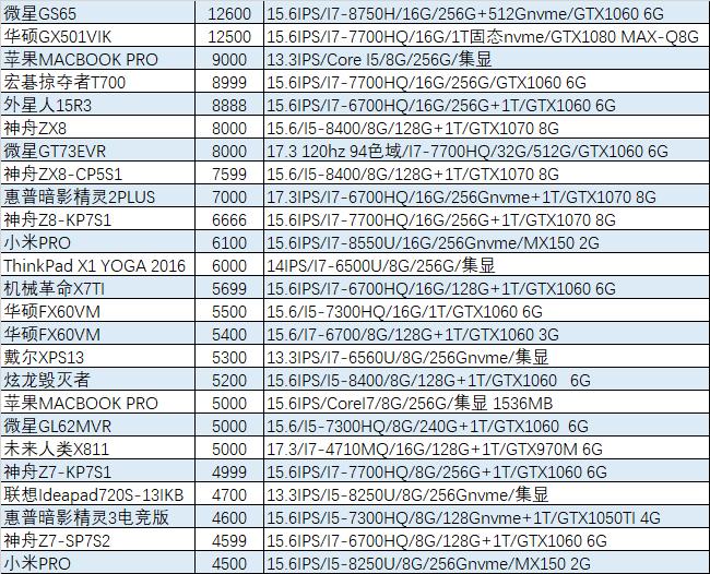 笔吧评测室二手店,笔吧评测室二手靠谱吗