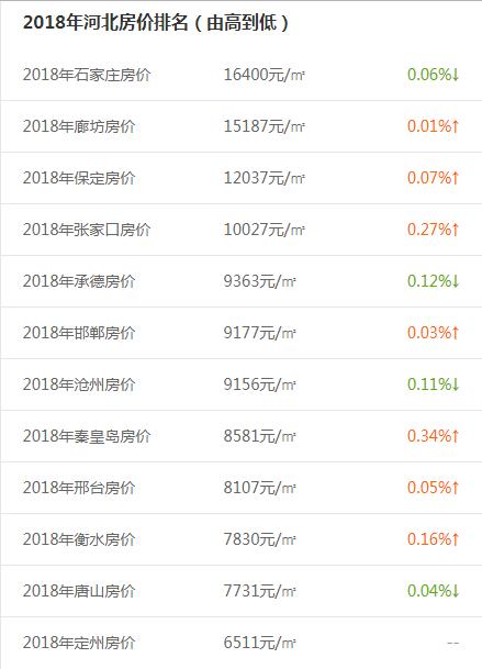 石家庄2023二手房最高成交价,石家庄新华小区二手房均价