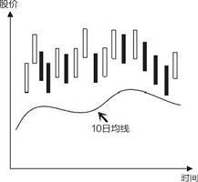 股市暴跌真相和出手信号,中国股市暴跌的原因是什么