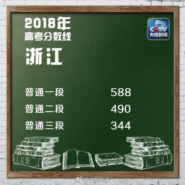 2018江苏高考分数线,2018河北高考分数线