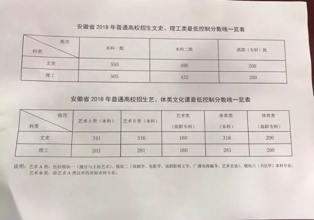 高考填报志愿付老师电话,陕西高考志愿填报专家电话