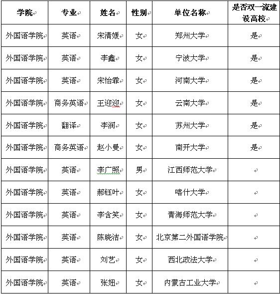 做一个梦想追逐者,信阳学院外国语学院2024届考研