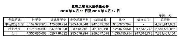 足彩买球有什么规则,足彩最新骗局揭秘