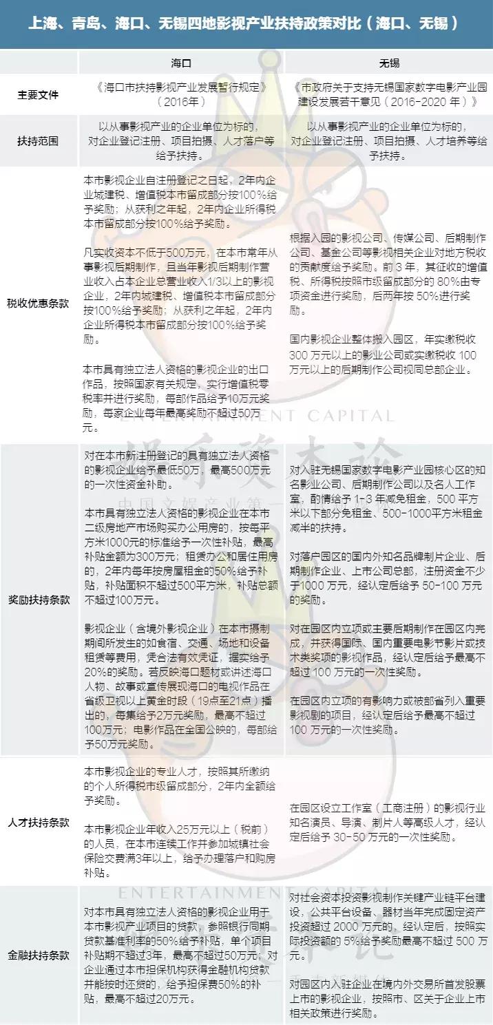 上海，中国电影发祥地的焦虑与机遇｜深度