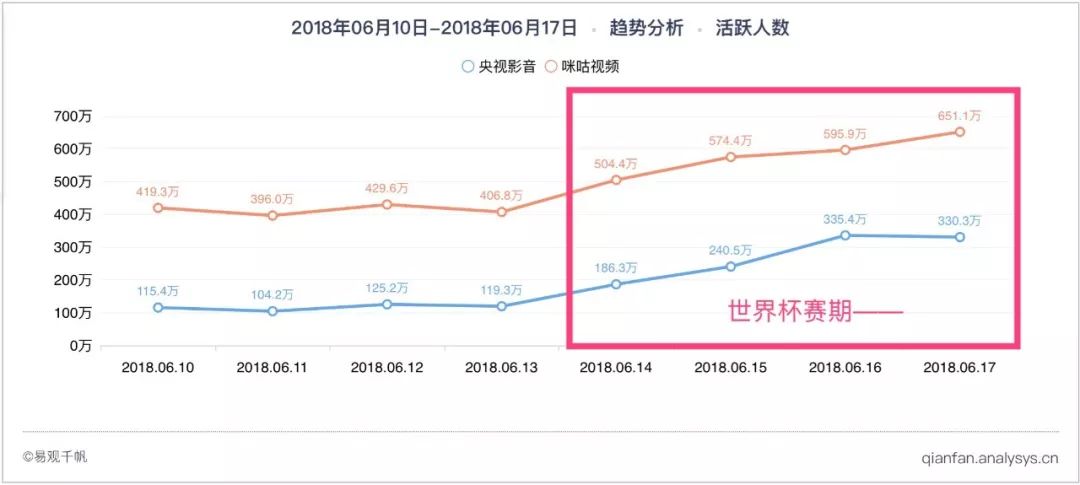 看不懂世界杯怎么办,看不懂世界杯