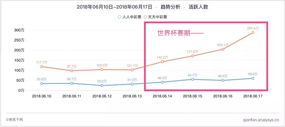 看不懂世界杯怎么办,看不懂世界杯