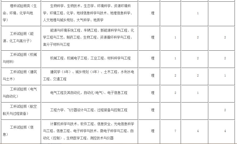 浙大优惠政策浙江,浙大2017年招生政策