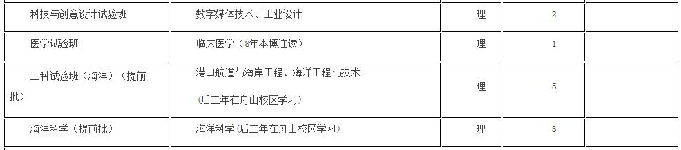 浙大优惠政策浙江,浙大2017年招生政策