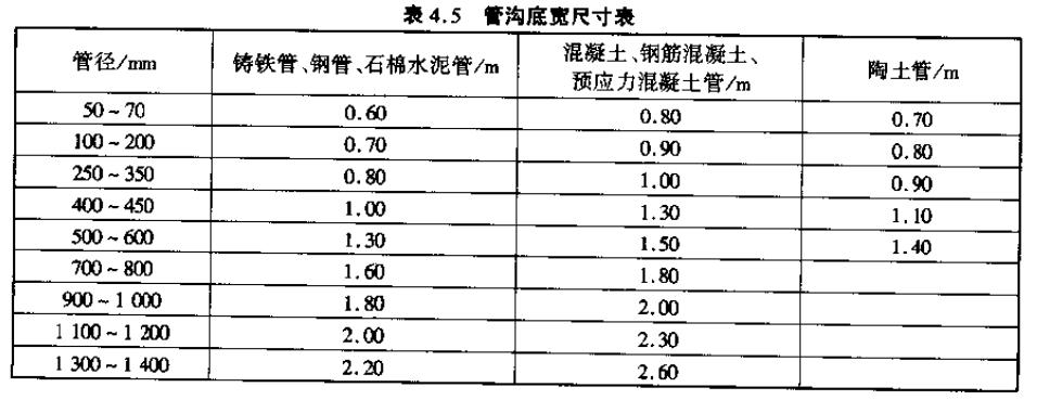 土石方工程定额计量与计价实例,土石方工程量计算实例讲解