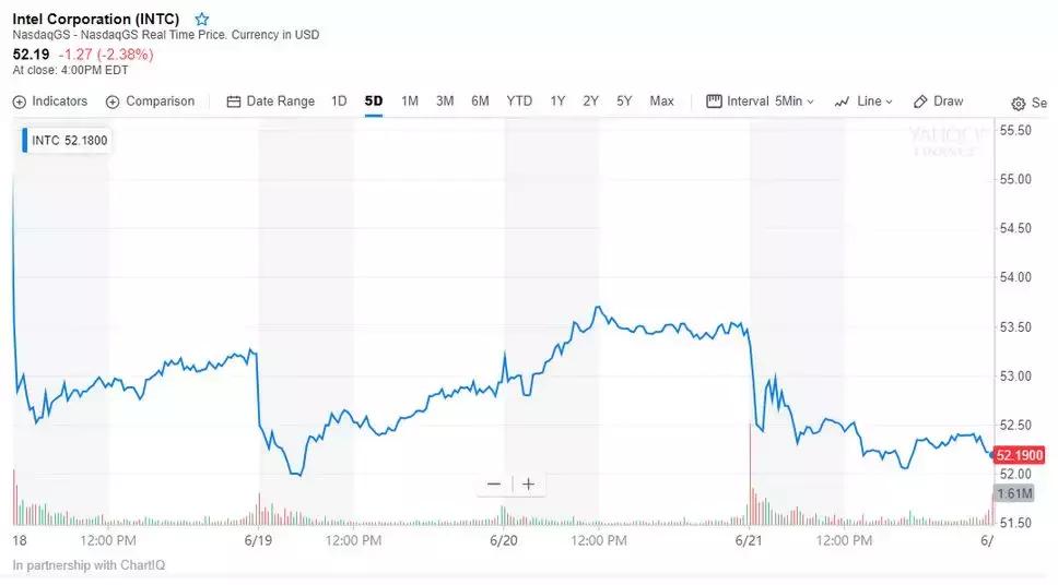 英特尔重大转型,英特尔公司为什么要进行战略改变