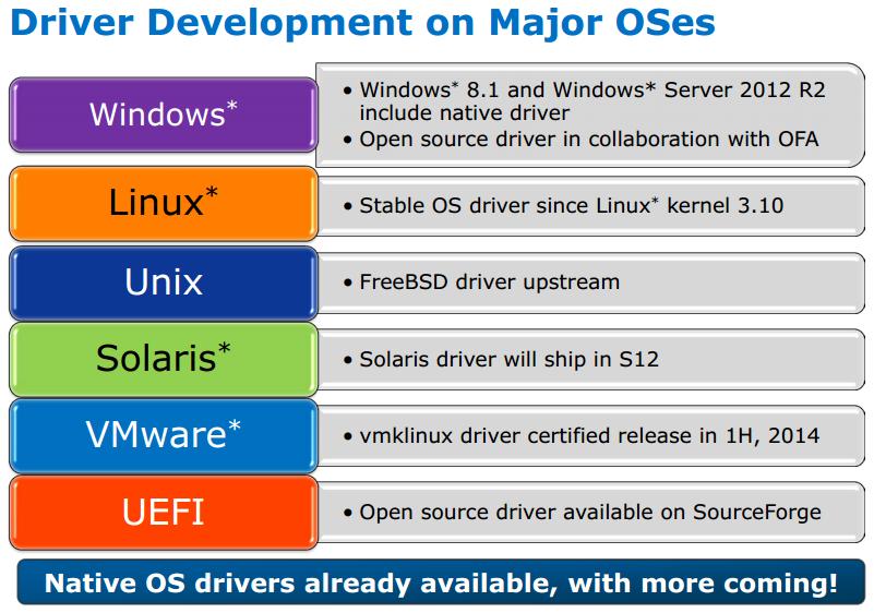 nvme固态硬盘怎么设置最佳效果,nvme转接卡m2固态硬盘怎么装系统