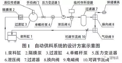 锂电池极片涂布过程实验室,锂电池极片的生产工艺流程