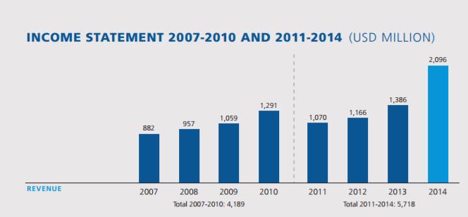 世界杯和奥运会哪个赚钱,世界杯奥运会哪个赚钱