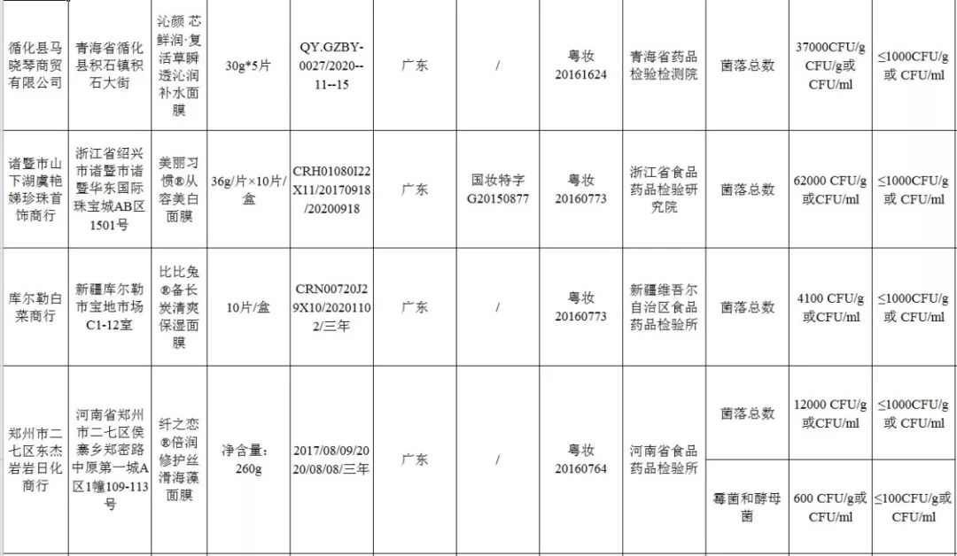 那些用了会烂脸的面膜,这些面膜容易引发激素脸你知道吗