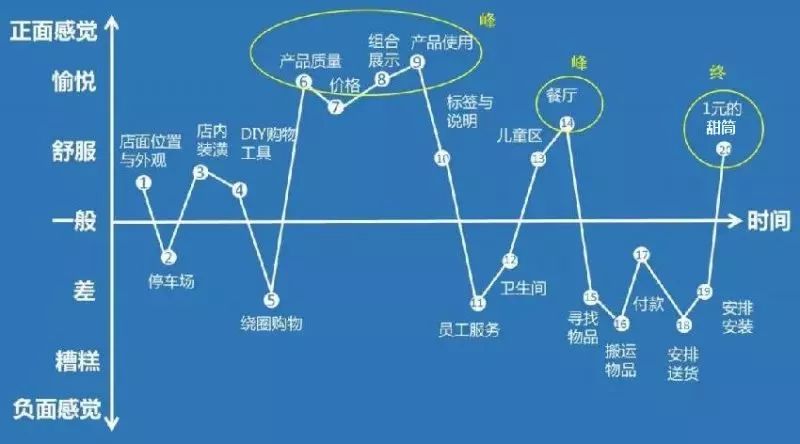 宜家的甜筒确实值得一尝,宜家超市1元甜筒