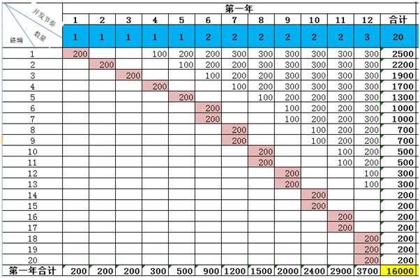 浅谈常山药业,中国的常山药业