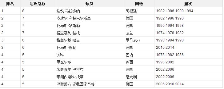 世界杯真正的世界杯,你了解世界杯吗英文