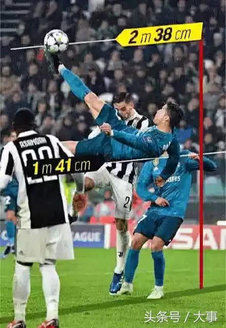 c罗最大焦点访谈,世界杯话题c罗梅西