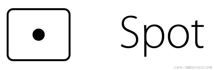 摄影测光术语,摄影基础知识什么是测光