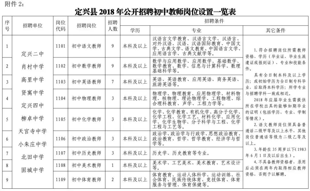 有编制河北机关事业单位最新招聘,河北省市直事业编招聘最新信息