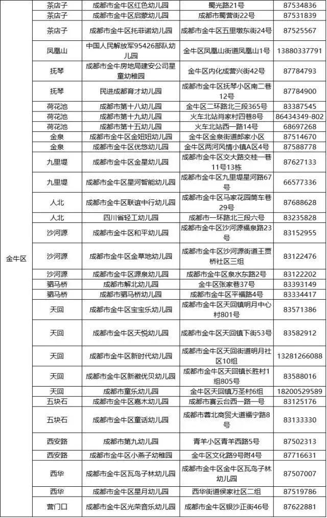 成都5大幼儿园,成都公益性幼儿园怎么报名