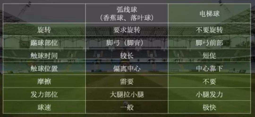 c罗的电梯球有多可怕,c罗的落叶球绝技