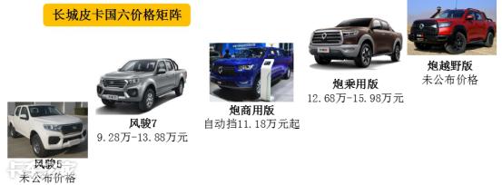 国产全尺寸皮卡有哪几款车型,2019款有哪些皮卡国6已上市