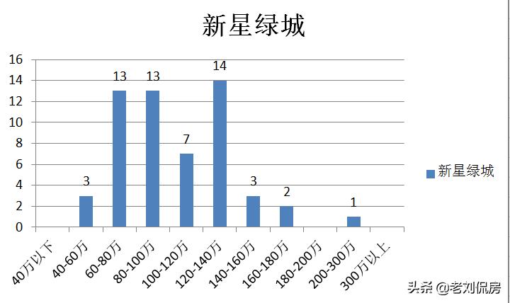 大连新房和二手房,大连二手房甘井子区小户型
