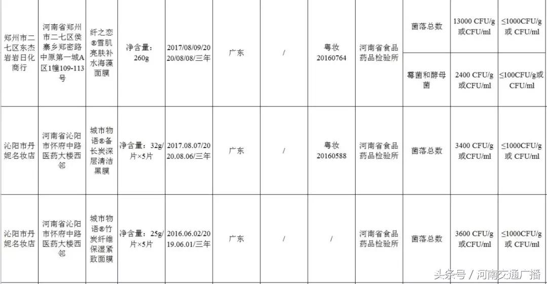 这几款面膜会导致面部萎缩，快检查你有没有买过！