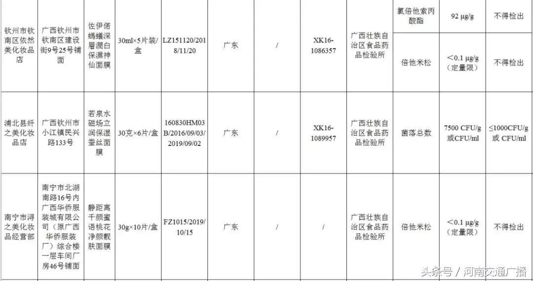 这几款面膜会导致面部萎缩，快检查你有没有买过！