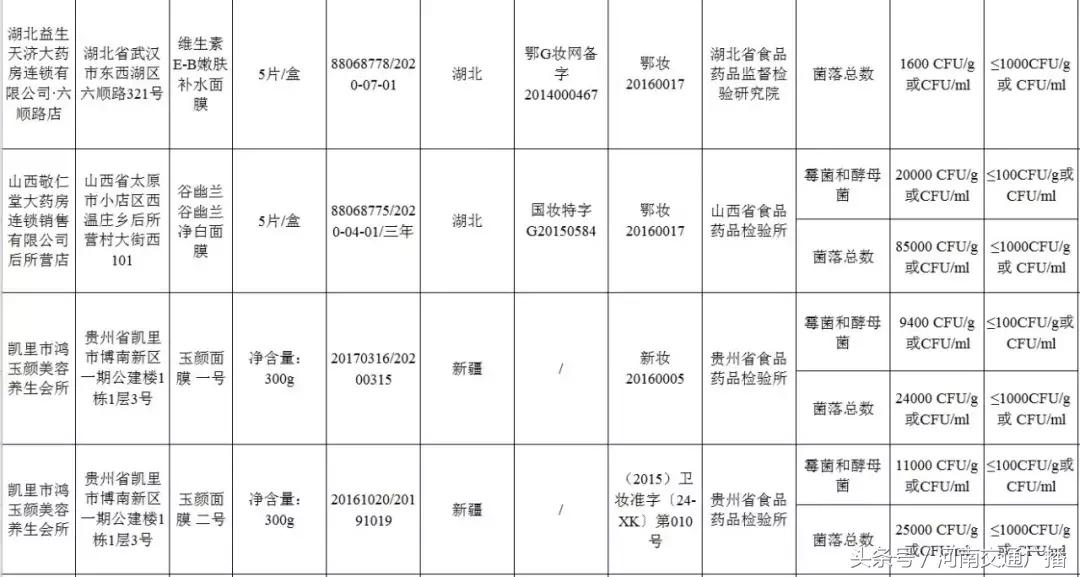 面部皱纹多用什么牌子的面膜,这几款面膜导致肌肉萎缩