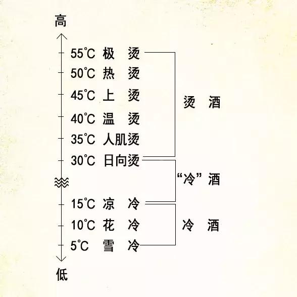 如何了解关于清酒的知识,三分钟搞懂什么是清酒