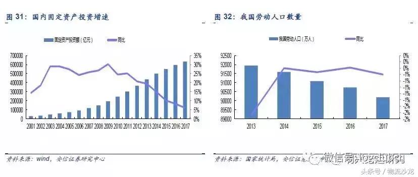 物流配送同城运输,顺丰全程冷链物流