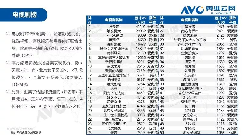 奥维检测月报,奥维通信年报